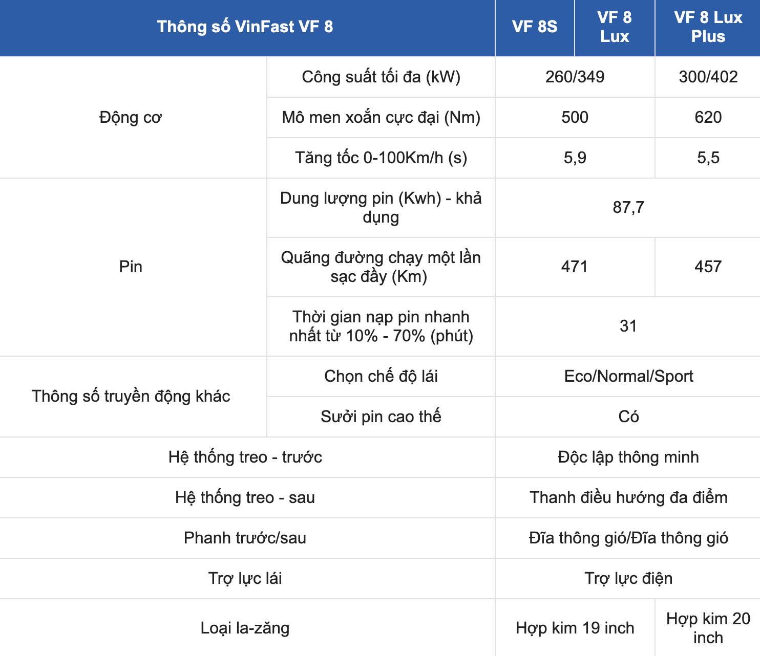 Thông số kỹ thuật