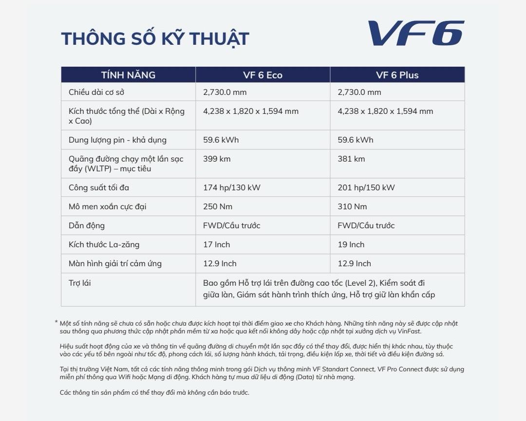 Thông số VF6